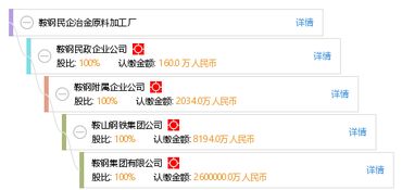 鞍鋼民企冶金原料加工廠 鑄造材料的技術(shù)研發(fā)與創(chuàng)新路徑